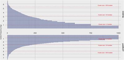 “These Aren’t the Strains You’re Looking for”: Recovery Bias of Common Campylobacter jejuni Subtypes in Mixed Cultures